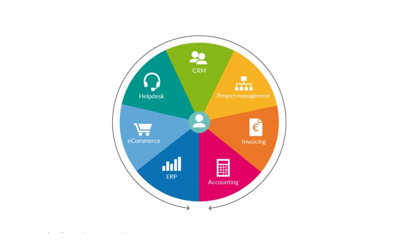 ERP y CRM; IOw3
